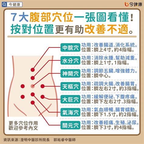 背後穴位圖|接露5大背部穴道按摩方式及位置， 只要10分鐘輕鬆消除腰酸背痛。